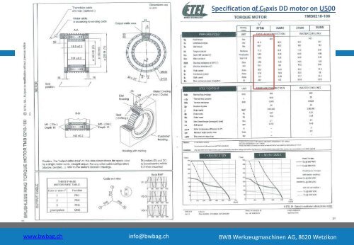 Campro U350-500 Deutsch (PDF) - BWB Werkzeugmaschinen AG