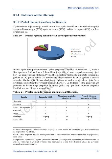 1.3 Struktura Plana upravljanja slivom rijeke Save - International ...