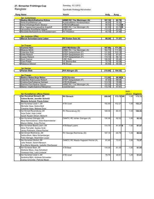 Rangliste - ATB Schaffhausen - Home