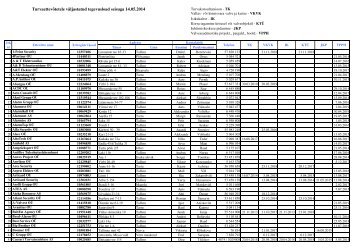 Väljastatud tegevusload - Politsei