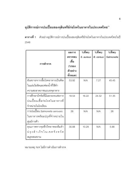 S. aureus - Faculty of Pharmacy, Mahidol University