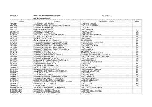 Anno 2005 Elenco emittenti ammesse al contributo ALLEGATO ... - Frt