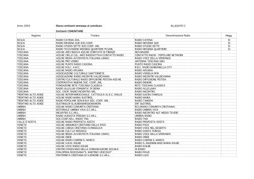 Anno 2005 Elenco emittenti ammesse al contributo ALLEGATO ... - Frt