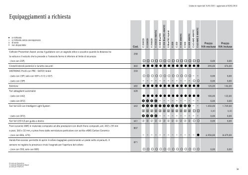 Listino - video - Mercedes-Benz Italia