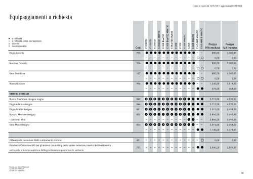 Listino - video - Mercedes-Benz Italia