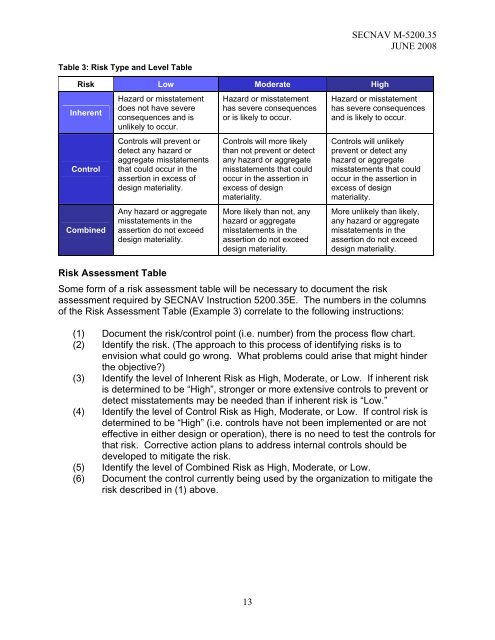 SECNAVINST 5200 - Navy Issuances