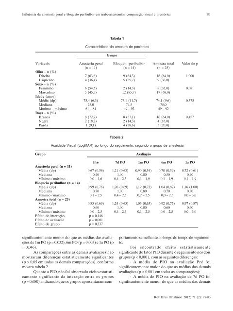 Mar-Abr - Sociedade Brasileira de Oftalmologia