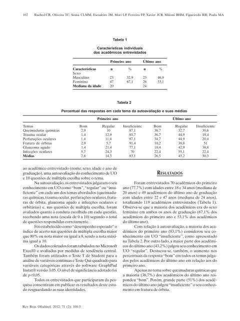 Mar-Abr - Sociedade Brasileira de Oftalmologia