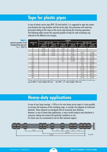 SPACERS FOR PIPELINES CASED CROSSINGS