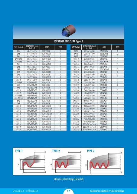 SPACERS FOR PIPELINES CASED CROSSINGS