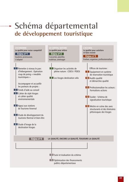 Schéma départemental de développement touristique - Vosges