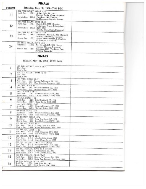 1960 Age Group Short Course Champs - Hawaii Swimming