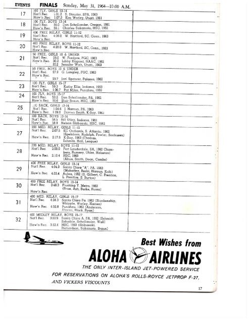 1960 Age Group Short Course Champs - Hawaii Swimming