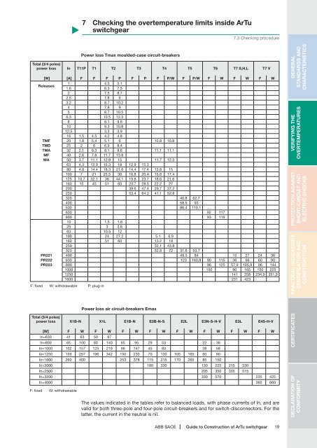 Guide to Construction of ArTu switchgear - Abb