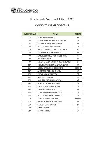 clique aqui para ver a lista de aprovados/as