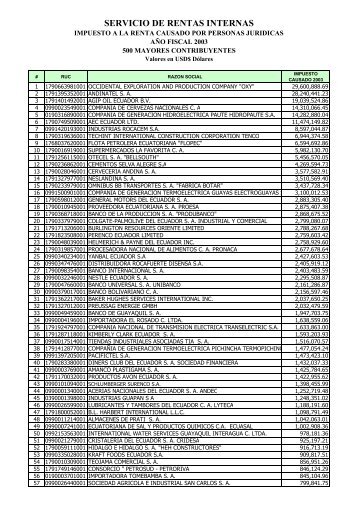 SERVICIO DE RENTAS INTERNAS