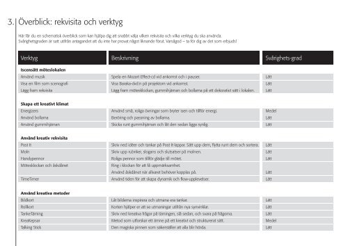 Ãverblick: rekvisita och verktyg 3. - Comwell