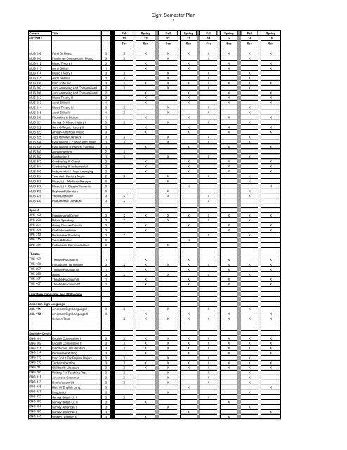 8 Semester Plan - Kentucky State University