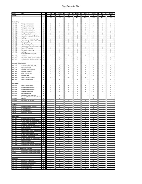 8 Semester Plan - Kentucky State University