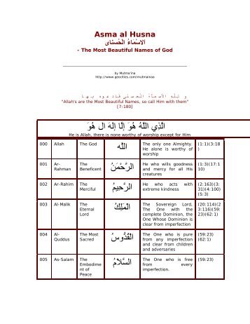 99 Names Of Allah