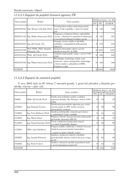 VÃƒÂ½roÃ„ÂnÃƒÂ­ zprÃƒÂ¡va o Ã„Âinnosti za rok 2005 - SlezskÃƒÂ¡ univerzita v OpavÃ„Â›