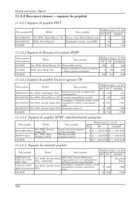 VÃƒÂ½roÃ„ÂnÃƒÂ­ zprÃƒÂ¡va o Ã„Âinnosti za rok 2005 - SlezskÃƒÂ¡ univerzita v OpavÃ„Â›