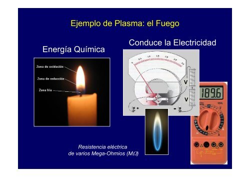 plasmas en la naturaleza, la tecnologÃ­a y la ciencia - Instituto de ...