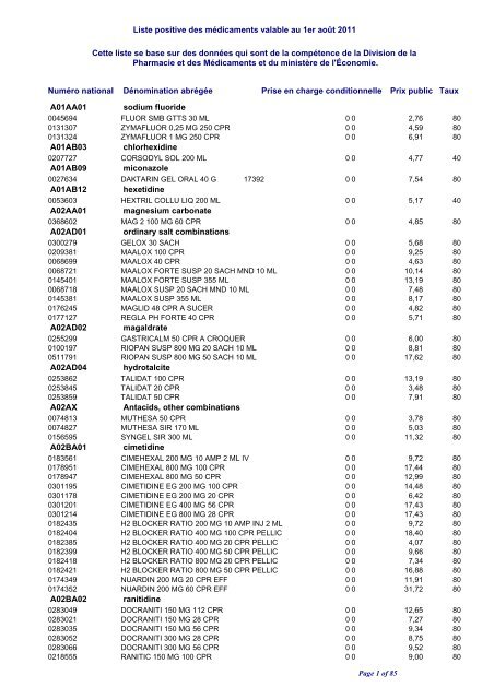 Liste Positive - CNS