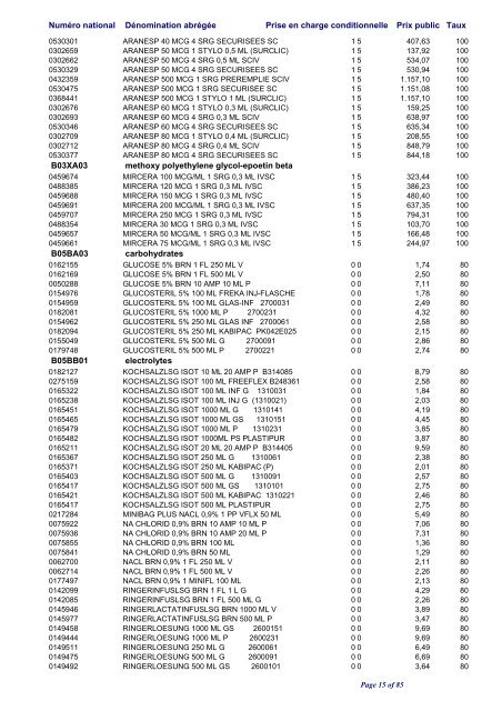 Liste Positive - CNS