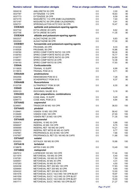 Liste Positive - CNS