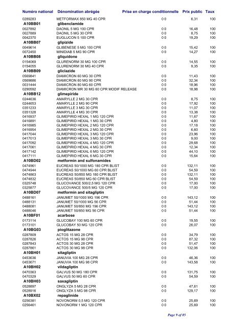 Liste Positive - CNS