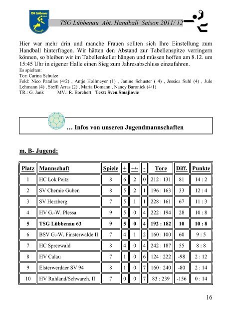 Vorscha aktuelles Spiel I - TSG LÃ¼bbenau Handball