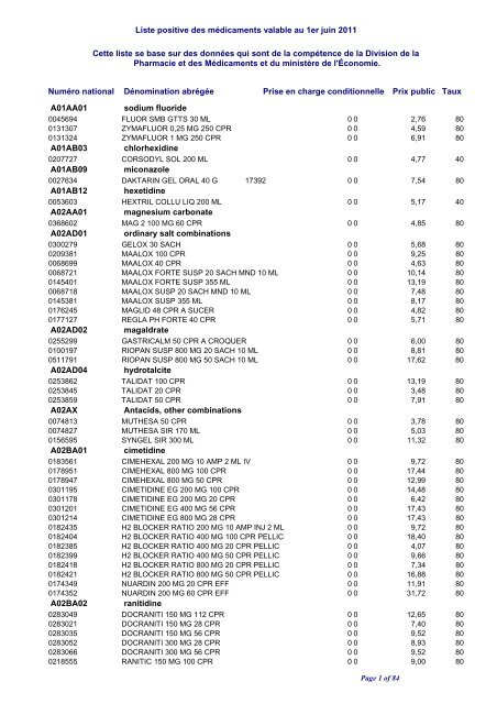 Liste positive des médicaments valable au 1er juin 2011 ... - CNS