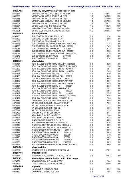 Liste positive des médicaments valable au 1er juin 2011 ... - CNS