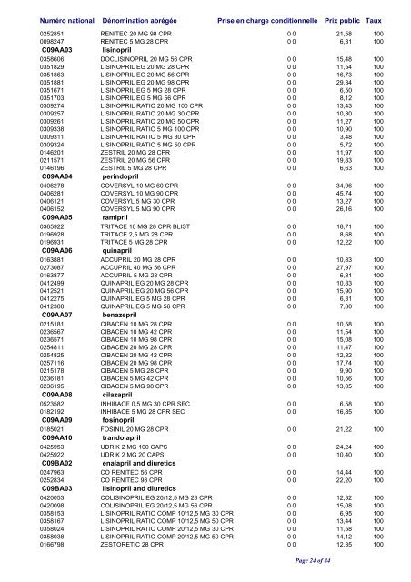 Liste positive des médicaments valable au 1er juin 2011 ... - CNS