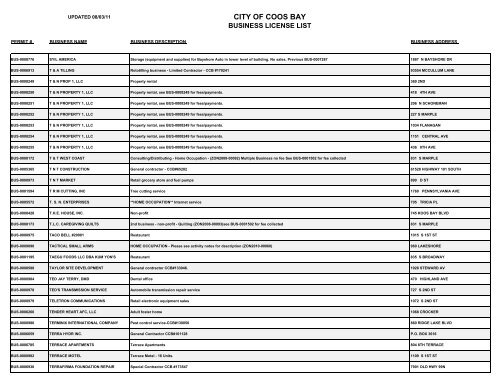 On-Line List of Current Business Licenses - City of Coos Bay