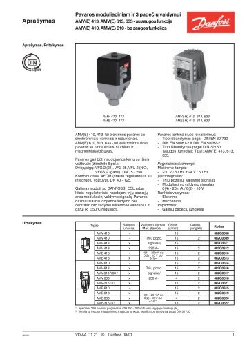 Aprašymas - Danfoss