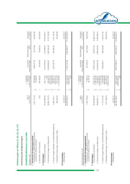 PDF-Datei in einem neuen Fenster öffnen - Schwälbchen