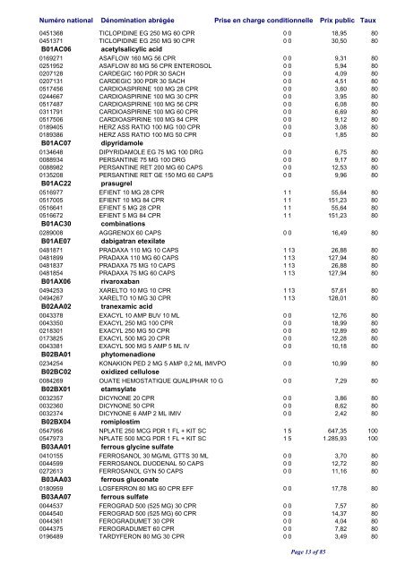 Liste positive des médicaments valable au 1er octobre 2011 ... - CNS