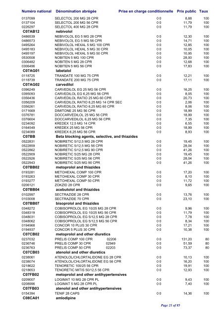 Liste positive des médicaments valable au 1er octobre 2011 ... - CNS