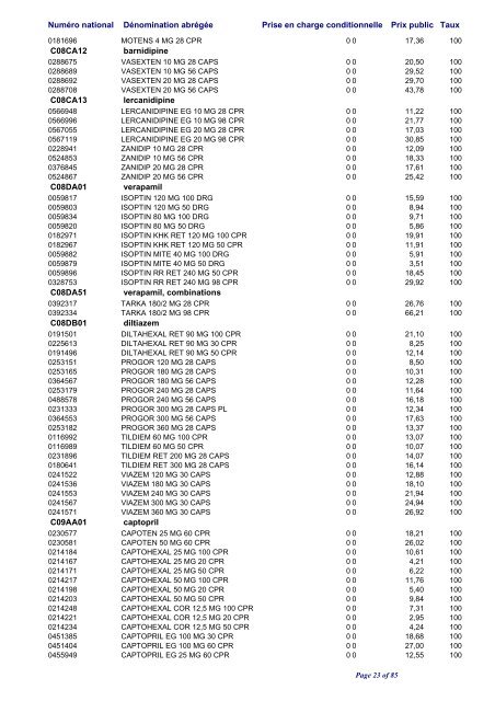 Liste positive des médicaments valable au 1er octobre 2011 ... - CNS