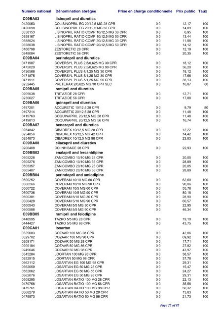 Liste positive des médicaments valable au 1er octobre 2011 ... - CNS