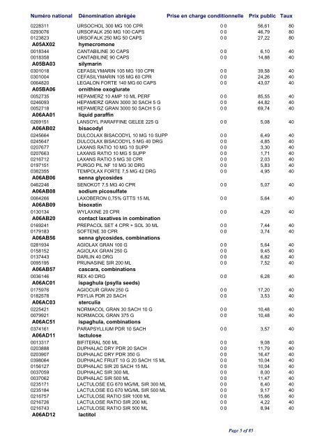 Liste positive des médicaments valable au 1er octobre 2011 ... - CNS