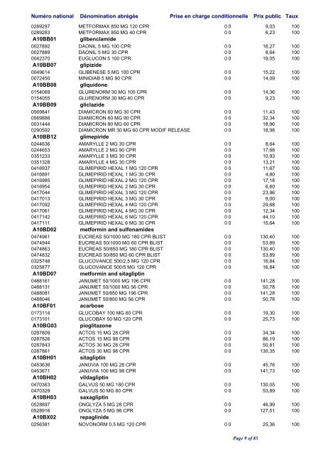 Liste positive des médicaments valable au 1er octobre 2011 ... - CNS