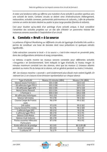 Etat des connaissances sur les impacts sonores d'un circuit de ...