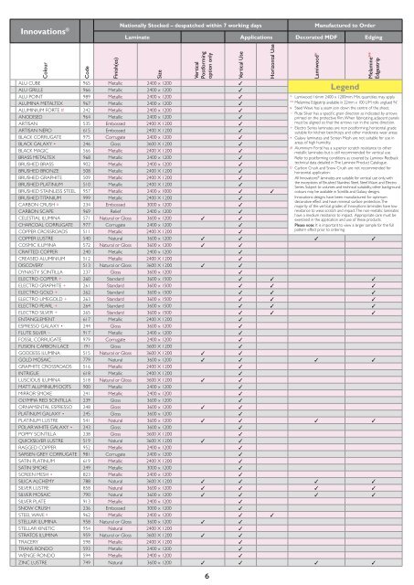 LAMINEX® AVAILABILITY GUIDE