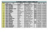 CLASSEMENT GENERAL LOURDES TARBES 2010 - Handbike