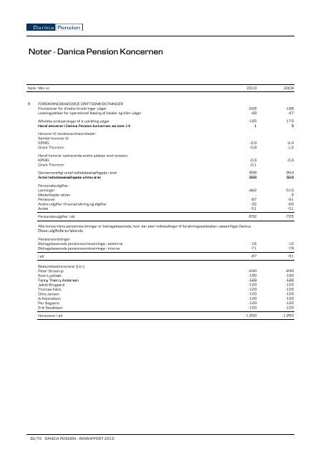 Noter - Danica Pension Koncernen