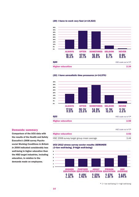 a survey of stress and well-being among staff in higher ... - UCU