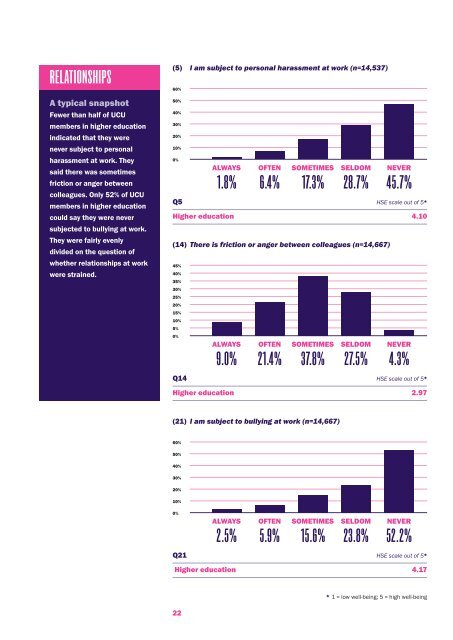 a survey of stress and well-being among staff in higher ... - UCU